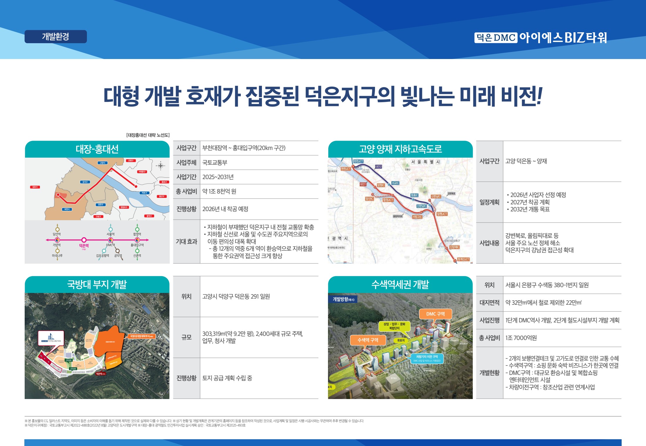 대장홍대선과 고양·양재 지하고속도로 등 주변 개발계획